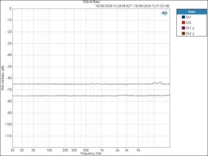 ISAC8X ASIO LineOut THD+N Ratio ISAC8X ASIO LineOut THD+N Ratio
