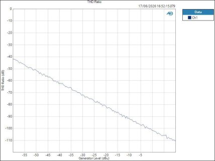 ISAC8X LineIn ASIO Level THD Ratio ISAC8X LineIn ASIO Level THD Ratio