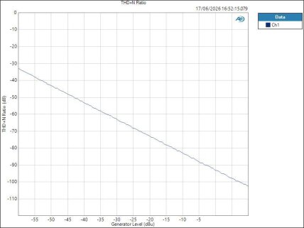 ISAC8X LineIn ASIO Level THD+N Ratio ISAC8X LineIn ASIO Level THD+N Ratio