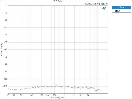 ISAC8X LineIn ASIO THD Ratio ISAC8X LineIn ASIO THD Ratio