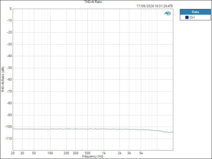 ISAC8X LineIn ASIO THD+N Ratio ISAC8X LineIn ASIO THD+N Ratio