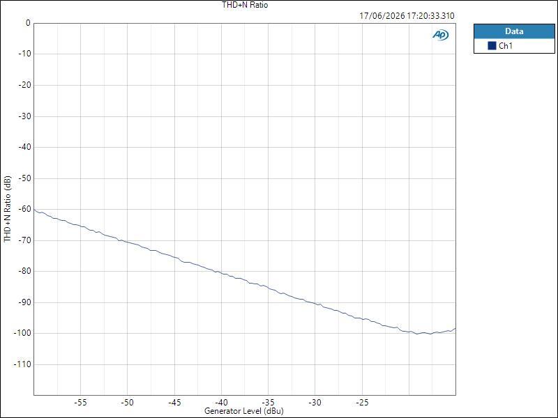 ISAC8X MicIn ASIO Level THD+N Ratio