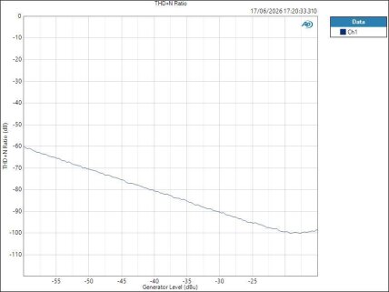 ISAC8X MicIn ASIO Level THD+N Ratio ISAC8X MicIn ASIO Level THD+N Ratio