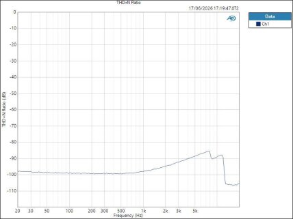 ISAC8X MicIn ASIO THD+N Ratio ISAC8X MicIn ASIO THD+N Ratio