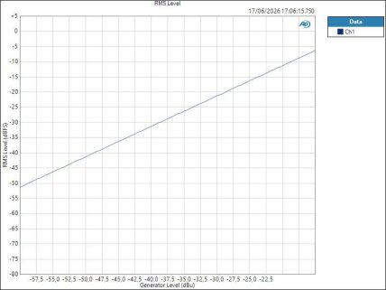 ISAC8X MicISAIn ASIO Level RMS Level ISAC8X MicISAIn ASIO Level RMS Level