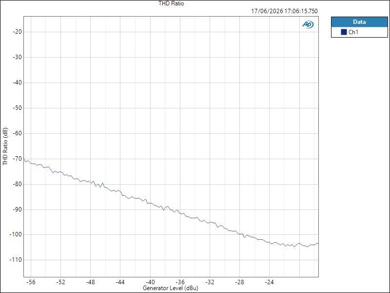 ISAC8X MicISAIn ASIO Level THD Ratio