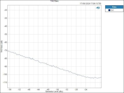 ISAC8X MicISAIn ASIO Level THD Ratio ISAC8X MicISAIn ASIO Level THD Ratio