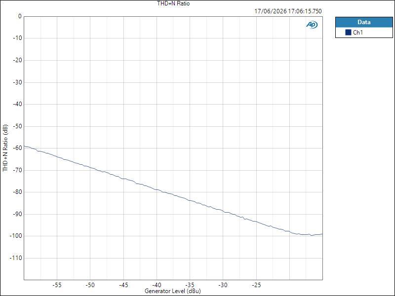ISAC8X MicISAIn ASIO Level THD+N Ratio