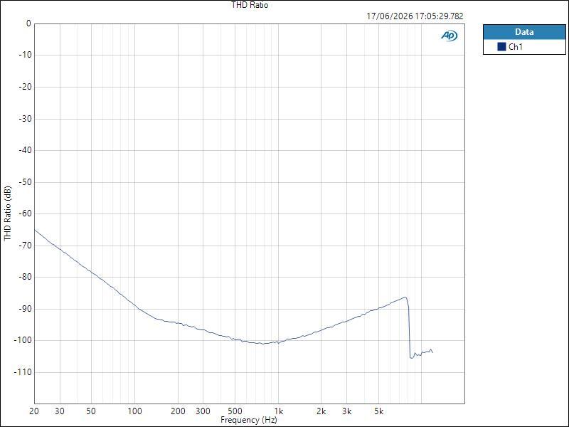 ISAC8X MicISAIn ASIO THD Ratio