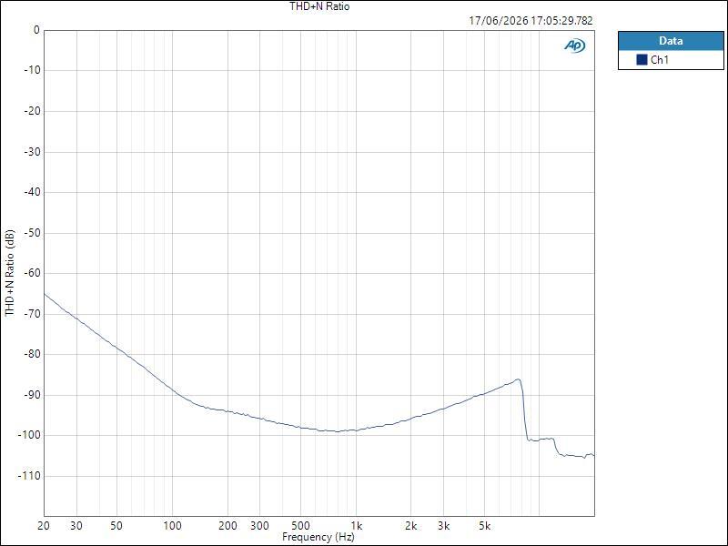 ISAC8X MicISAIn ASIO THD+N Ratio