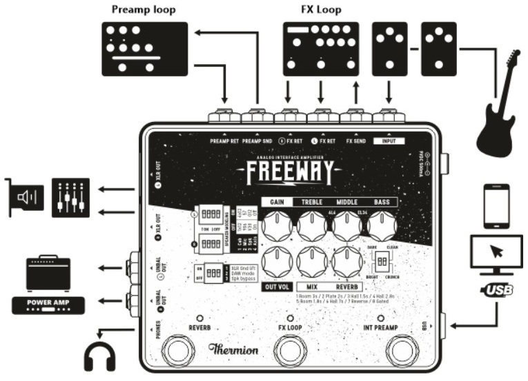 Thermion FREEWAY (36046)