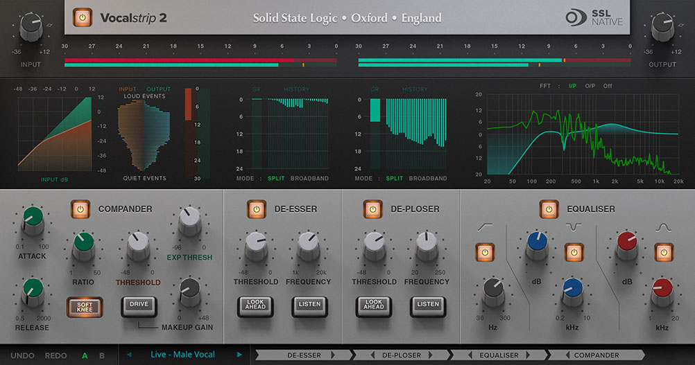 Donation bundle SSL 2 plugins 