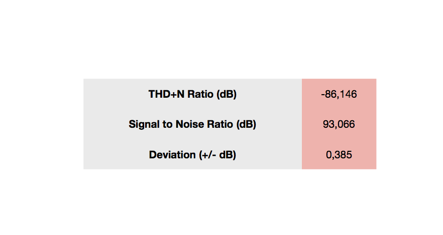 Apogee One for iPad &amp; Mac Benchmark