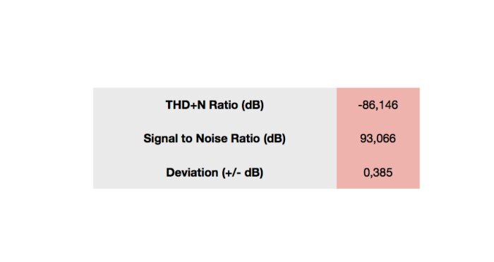 Apogee One for iPad & Mac Benchmark Apogee One for iPad & Mac Benchmark