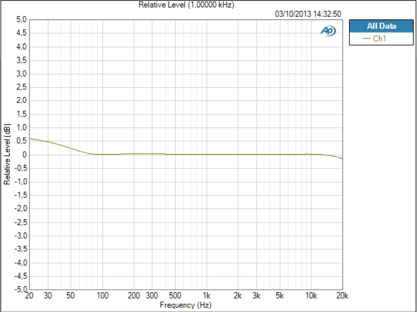 Apogee One for iPad &amp; Mac