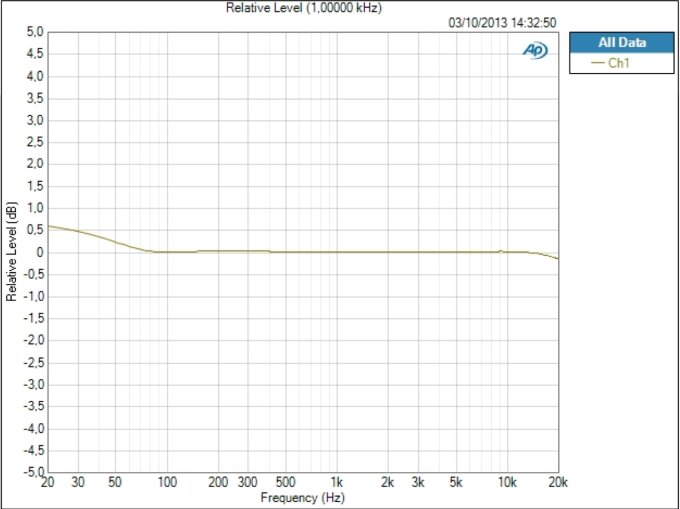 Apogee One for iPad & Mac Apogee One for iPad & Mac