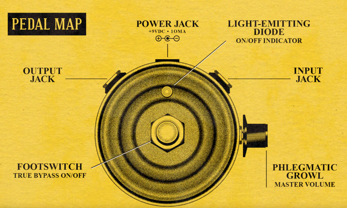 OldZooLionMeatPedalMap
