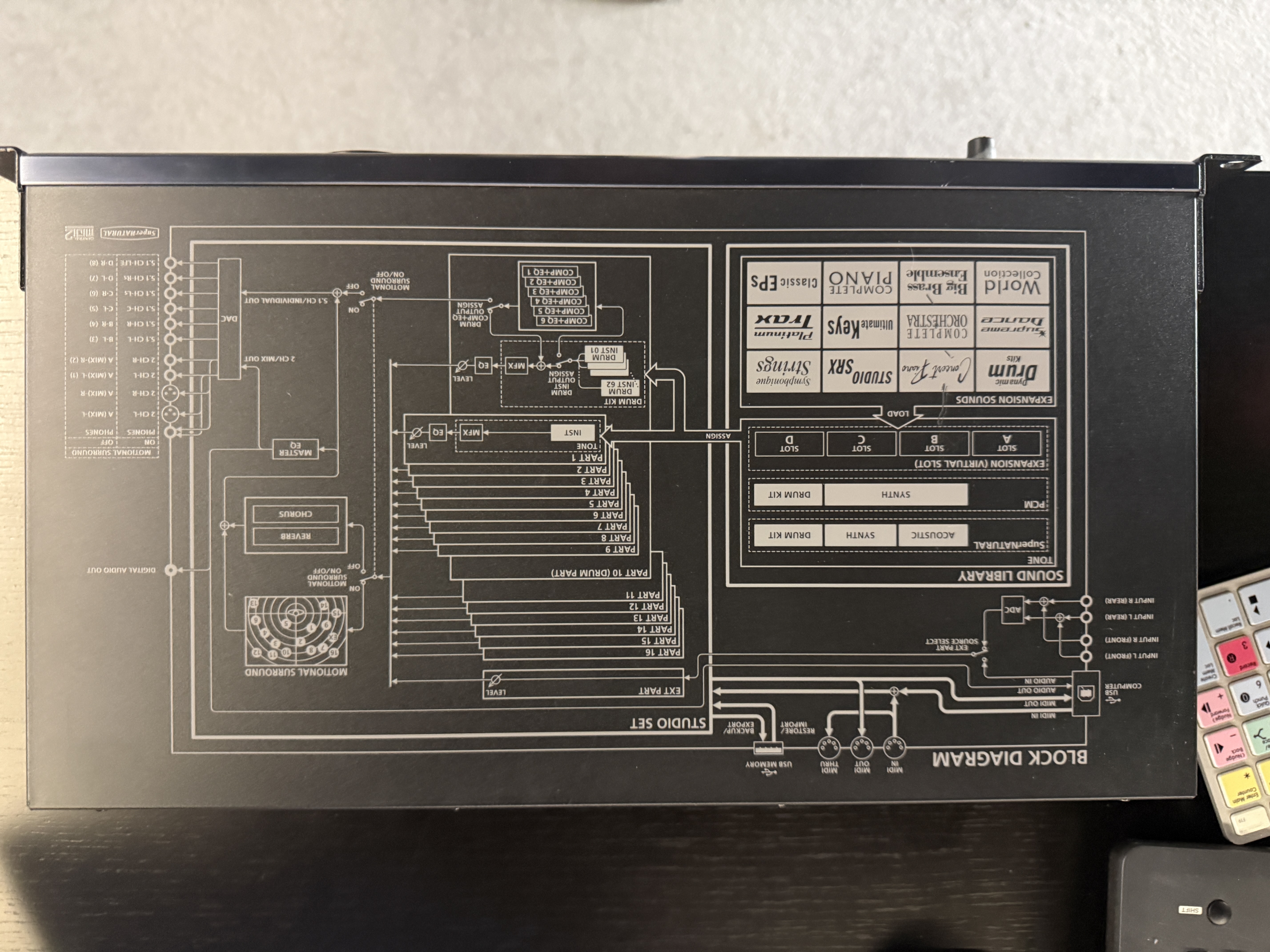 Roland Integra-7 (87025)