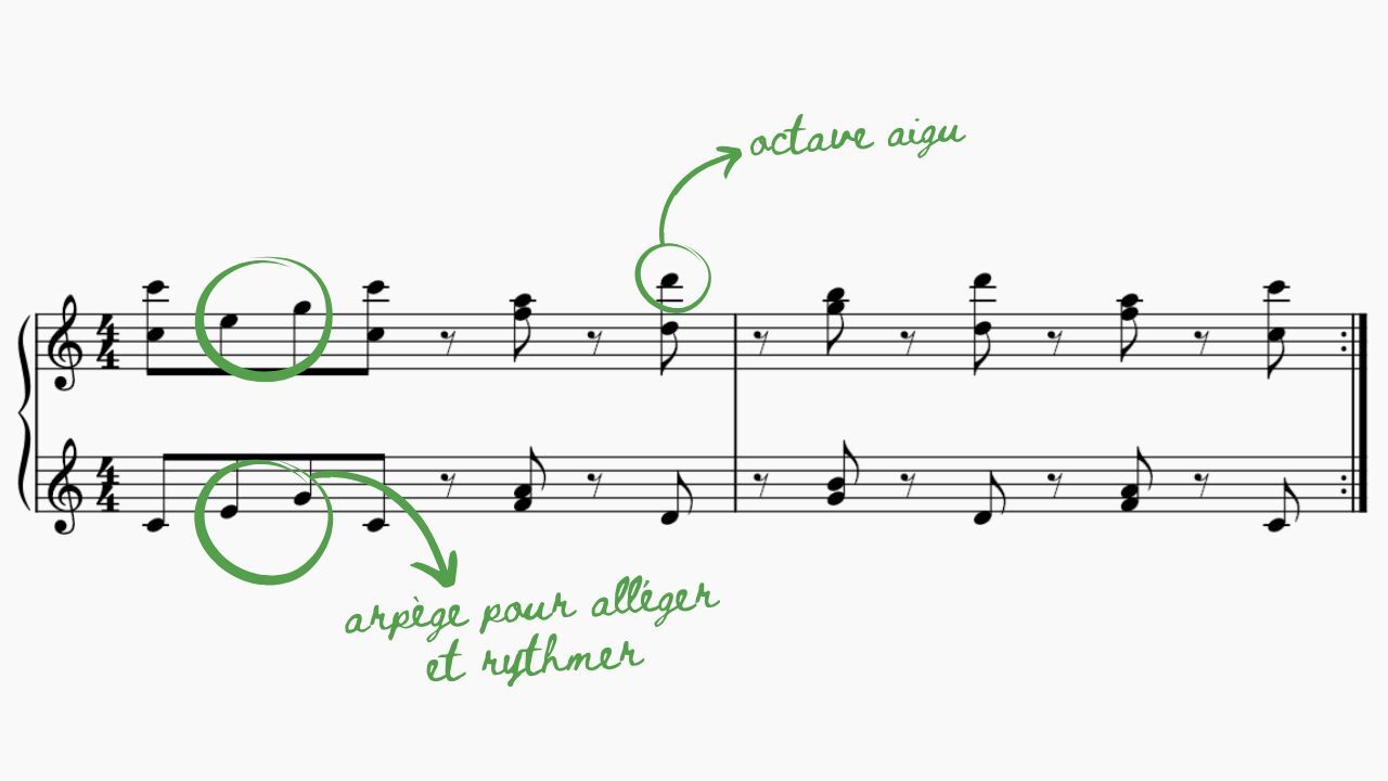 8.Piano en groupe - Comment éviter de ne pas saboter le mix - salsa