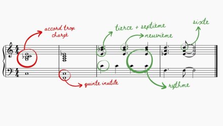 6.Piano en groupe - Comment éviter de ne pas saboter le mix - blues 6.Piano en groupe - Comment éviter de ne pas saboter le mix - blues