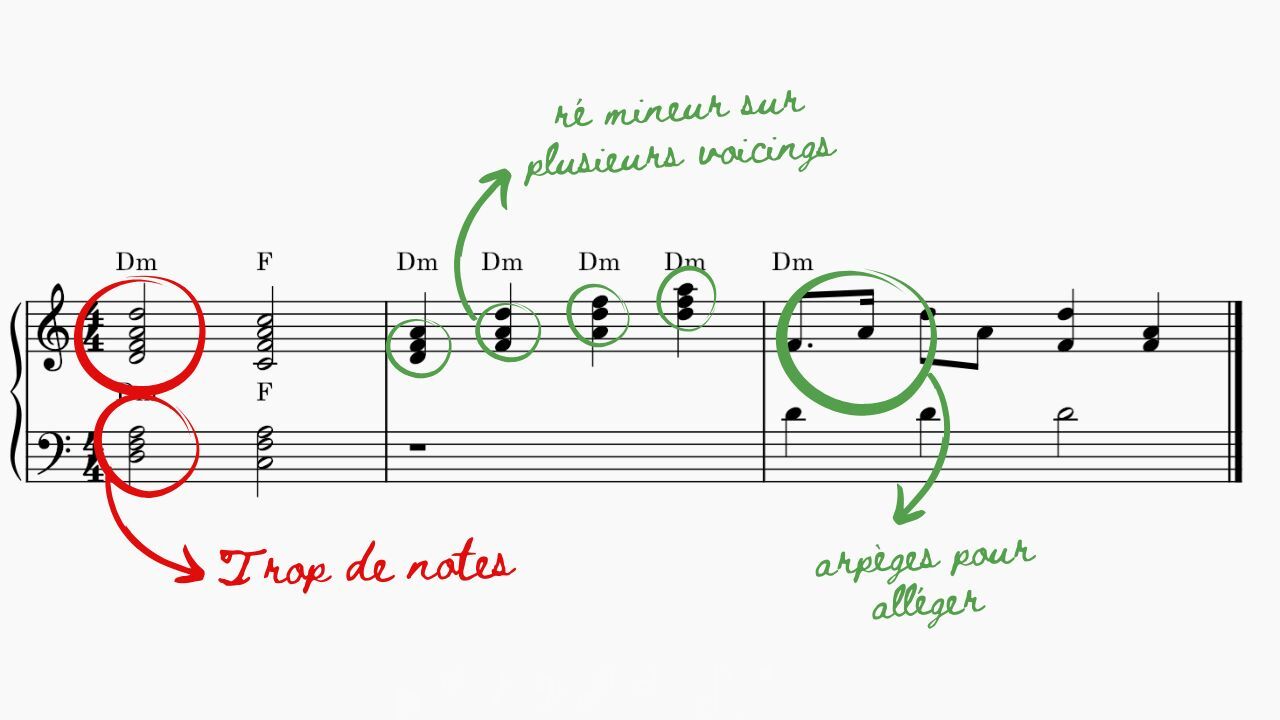 5.Piano en groupe - Comment éviter de ne pas saboter le mix - main droite