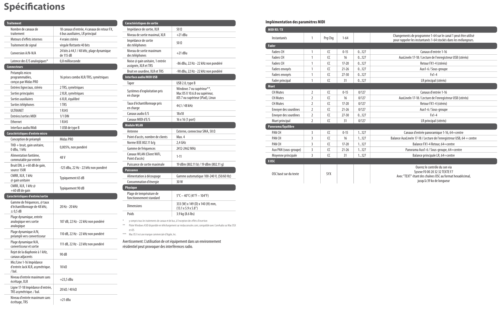 Midas MR18 (12482)