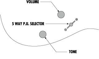 Controls VT5