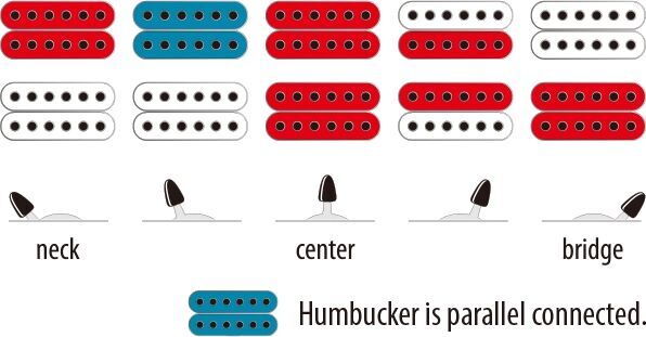 HH 5-way parallel-neck