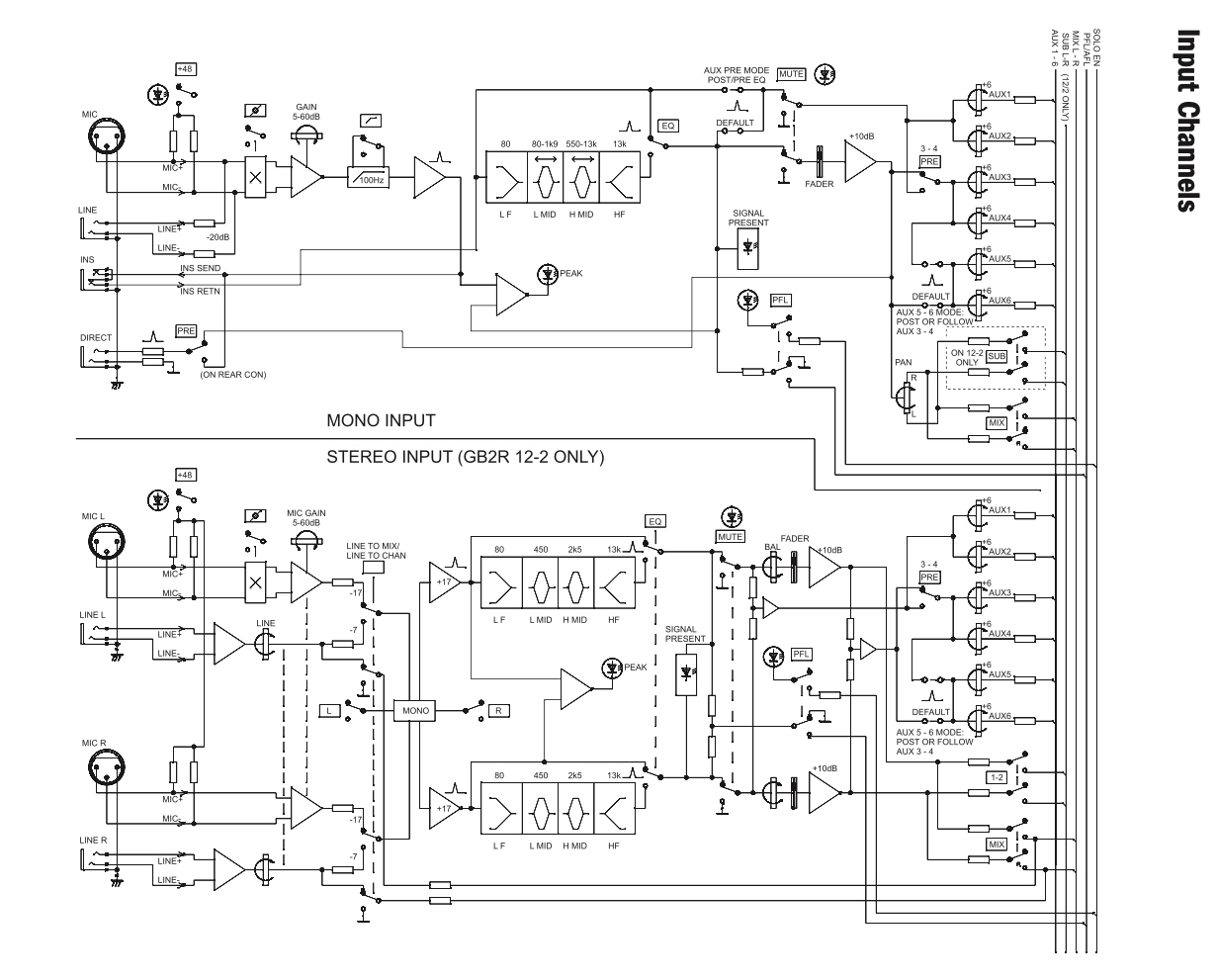 Soundcraft GB2R 12/2 (73101)