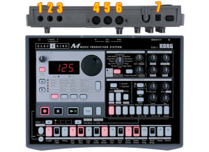 Korg ElecTribe Em-1 (68375)