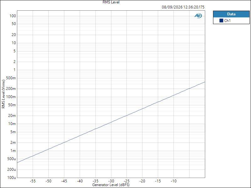 NTS-4 ASIO HPOut Level RMS Level