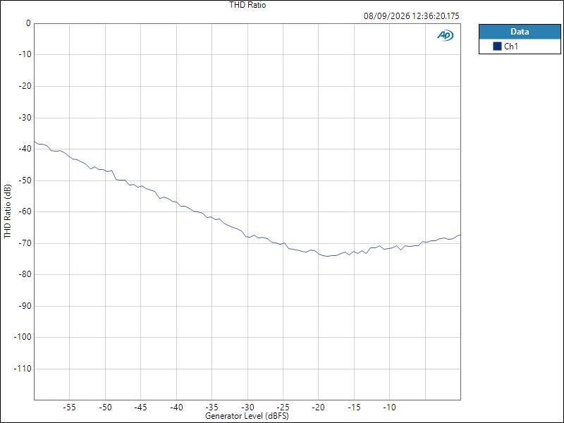 NTS-4 ASIO HPOut Level THD Ratio