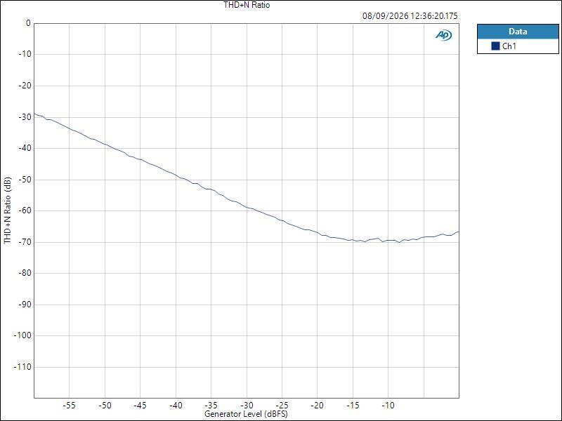 NTS-4 ASIO HPOut Level THD+N Ratio
