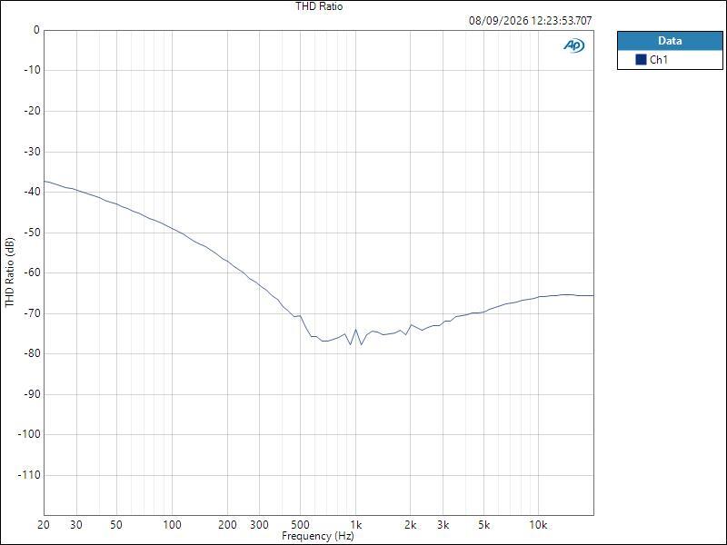 NTS-4 ASIO HPOut THD Ratio
