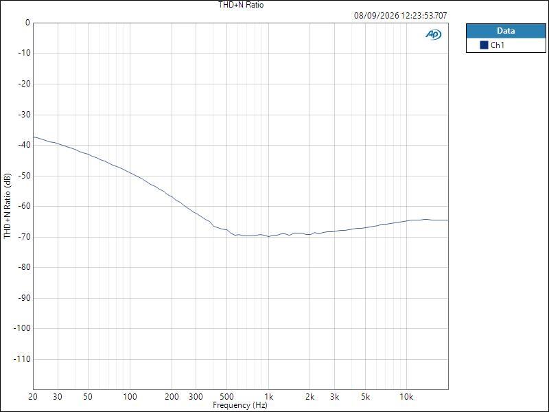 NTS-4 ASIO HPOut THD+N Ratio