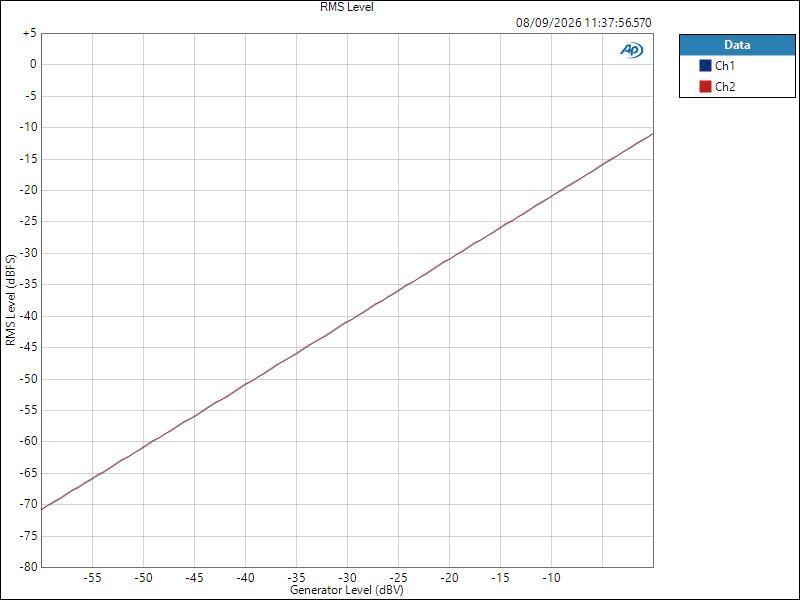 NTS-4 LineIn ASIO Level RMS Level