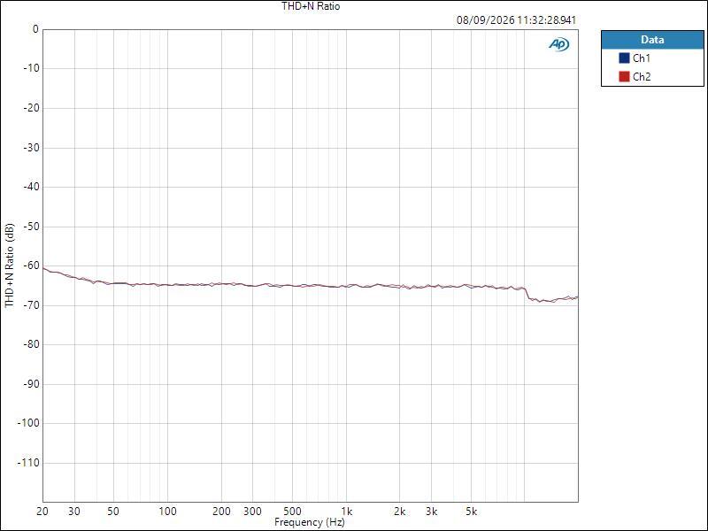 NTS-4 LineIn ASIO THD+N Ratio