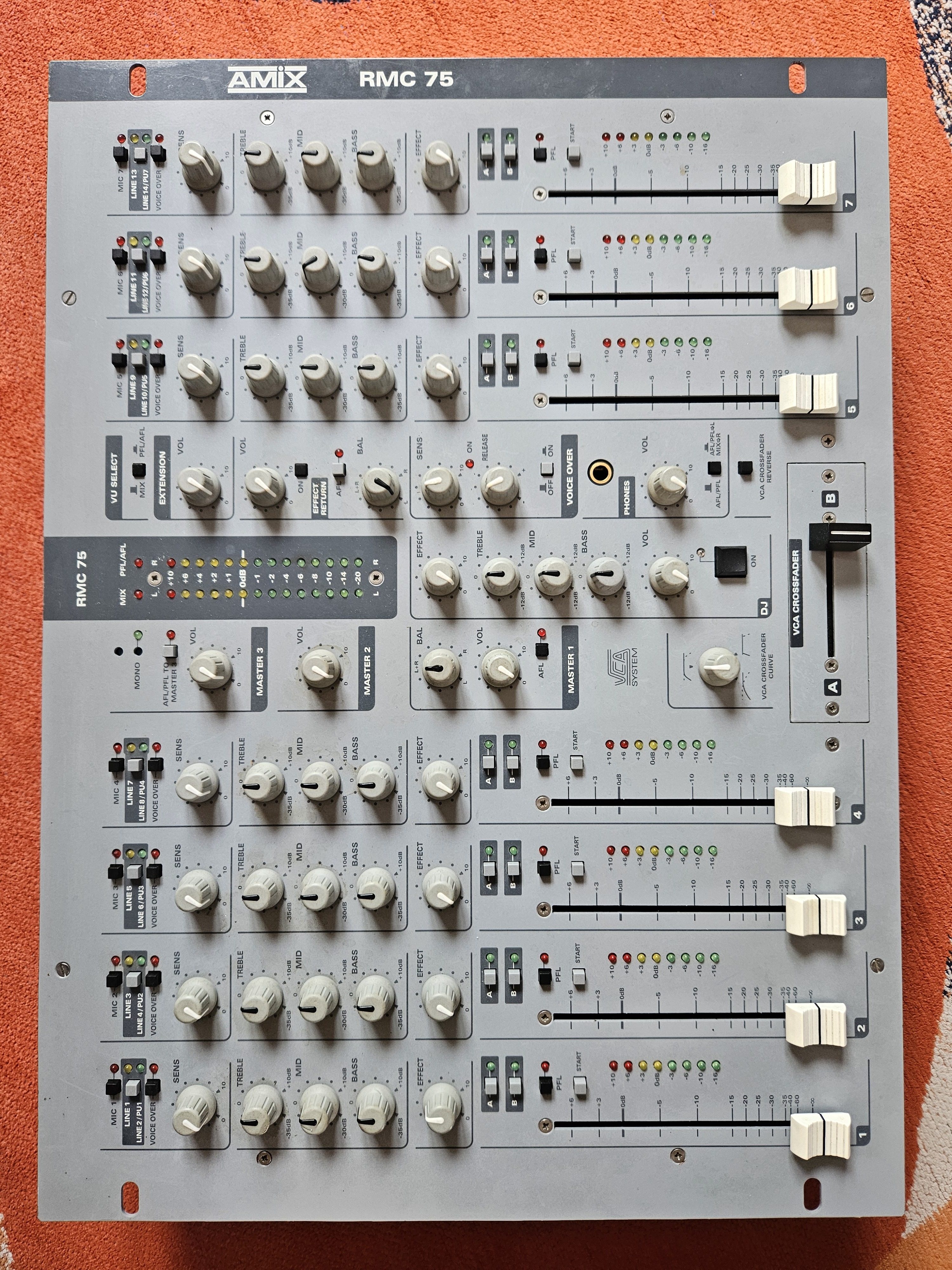 RMC75P