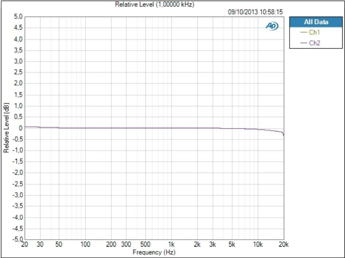 Audient iD22 Audient iD22