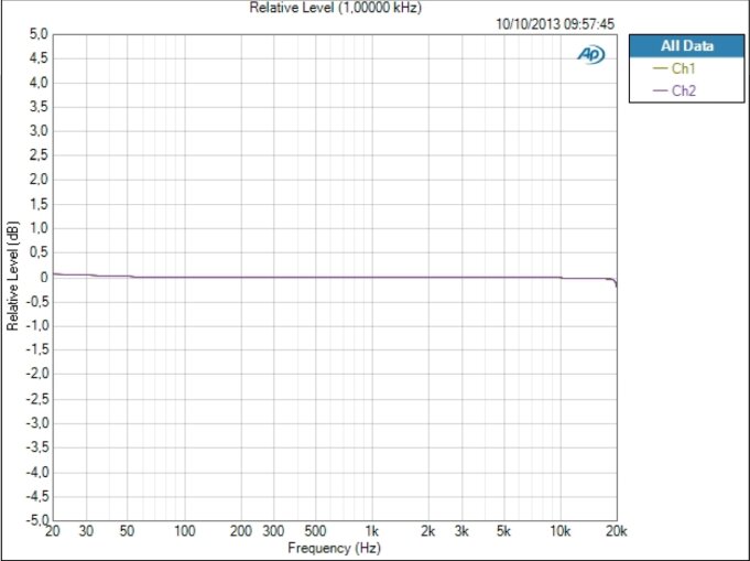Audient iD22 Audient iD22