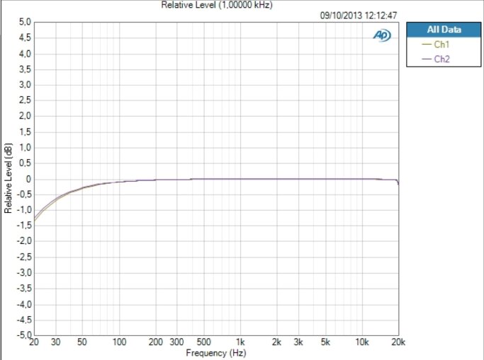 Audient iD22 Audient iD22