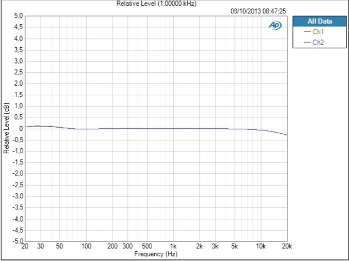 Audient iD22 Audient iD22