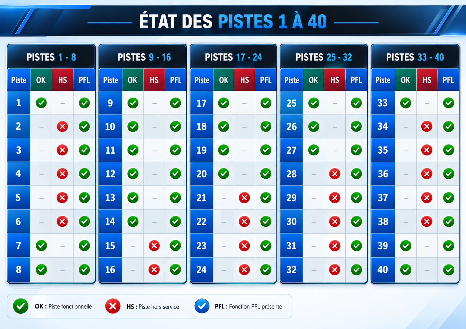 vends table de mixage de studio Mitec The Joker Varydesk