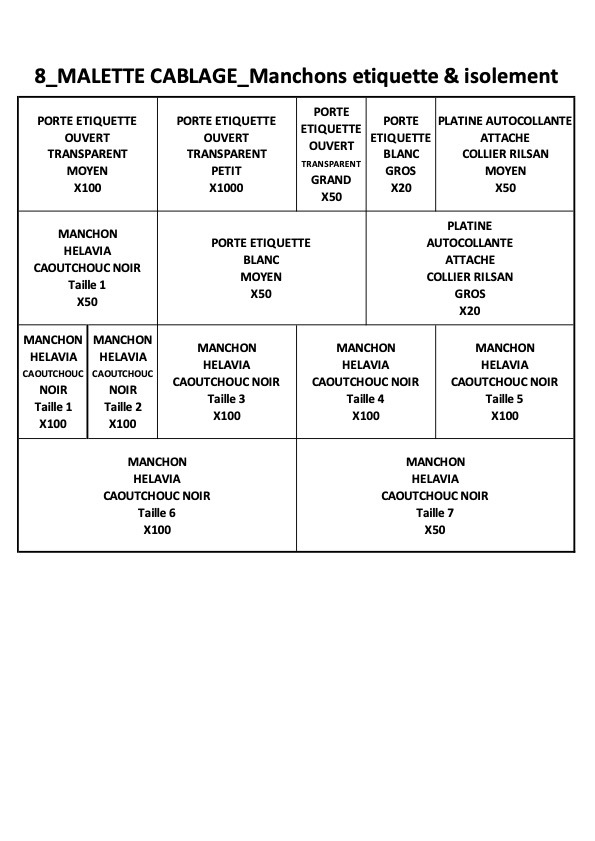 8-2 MALLETTE CABLAGE Manchons etiquette & isolement