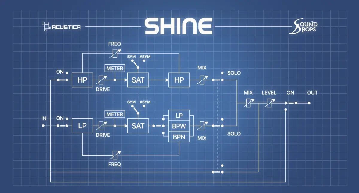 Shine - Trajet du signal