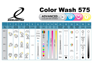 Excelighting Color Wash 575W