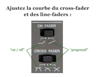 Enregistrer un mix DJ Enregistrer un mix DJ