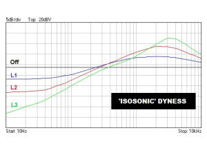 Dyness mode avec le Isosonic