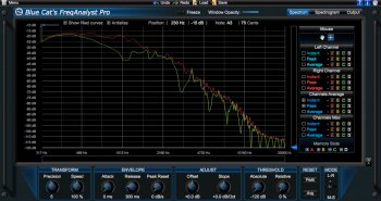 Comprendre la phase Comprendre la phase