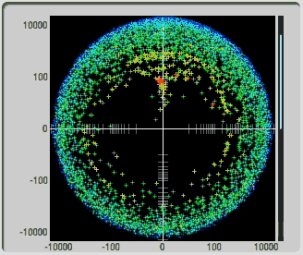 Audio Phase Audio Phase